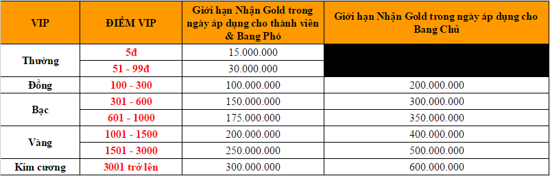 giới hạn nhận gold 52labai