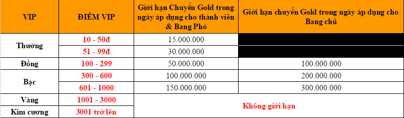 chuyển gold bang hội