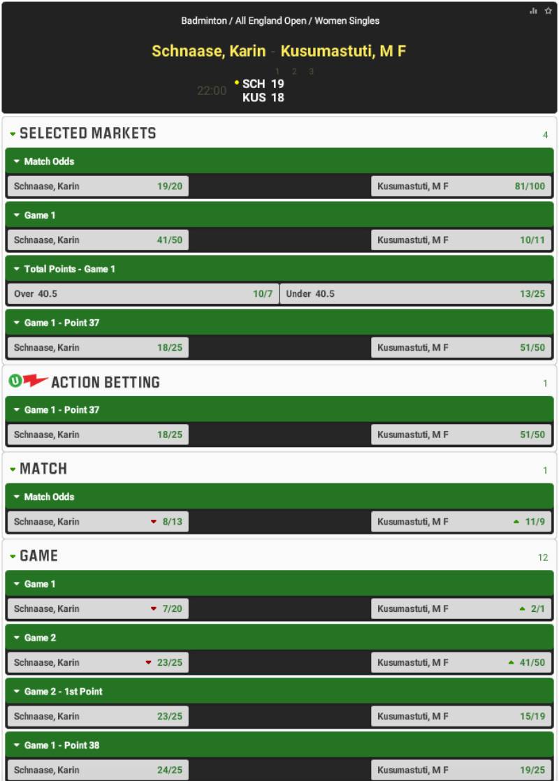 Tổng hợp Kèo cược cầu lông
