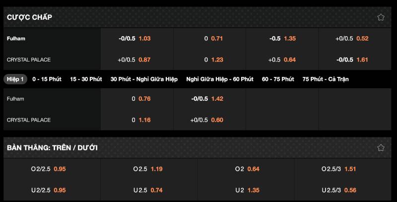 Giới thiệu sơ về tỷ lệ kèo Ngoại hạng Anh