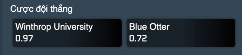 Kèo cược đội thắng (kèo 1X2)