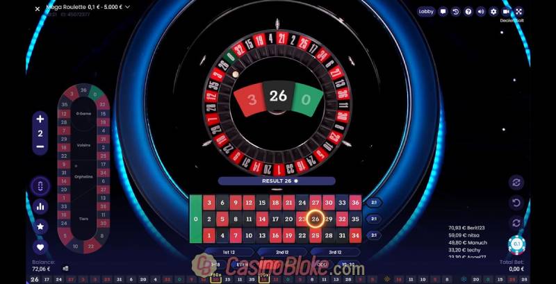 Phân loại các loại cược trong Mega Roulette