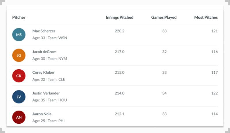 Các hình thức cược theo inning phổ biến
