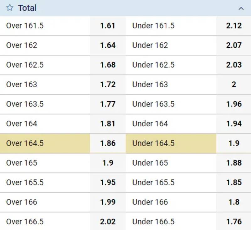 Cách đọc và phân tích kèo under/over bóng rổ