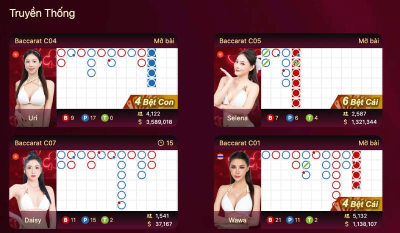 Hệ thống cược đa dạng cho từng loại bàn