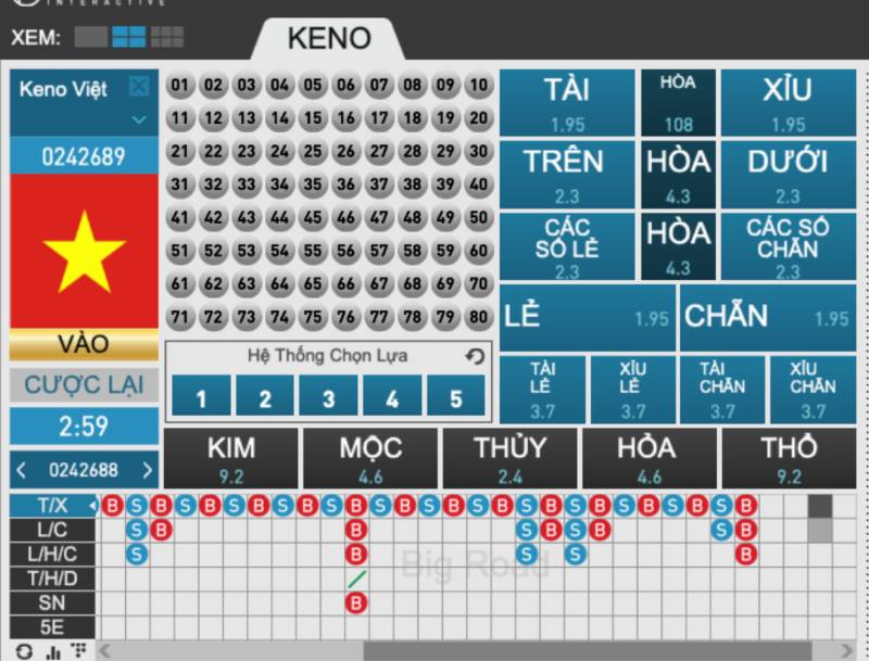 Luôn tỉnh táo và tuân thủ nguyên tắc để tránh bị cảm xúc lấn át