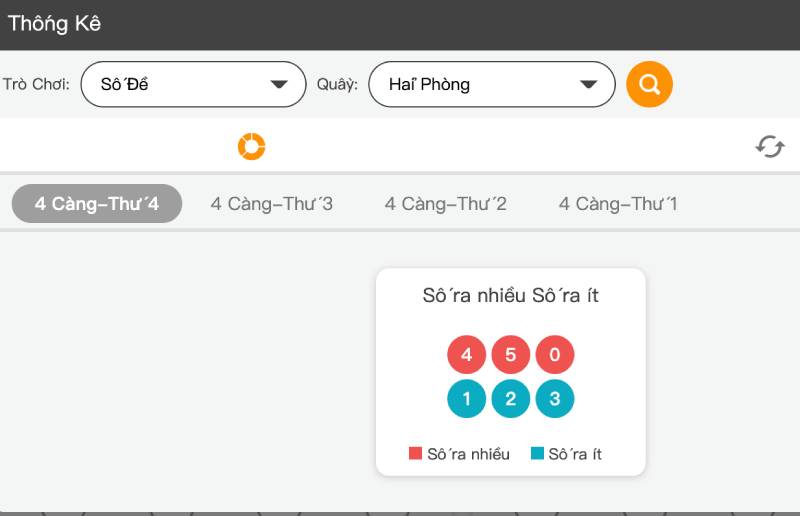 Thời điểm soi cầu chuẩn để nâng cao hiệu quả
